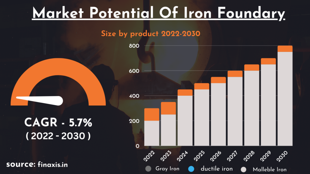 Project Report On Iron Foundry (2)